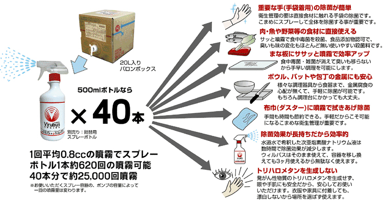 1回平均0.8ccの噴霧でスプレーボトル1本約620回の噴霧可能 40本分で約25,000回噴霧
