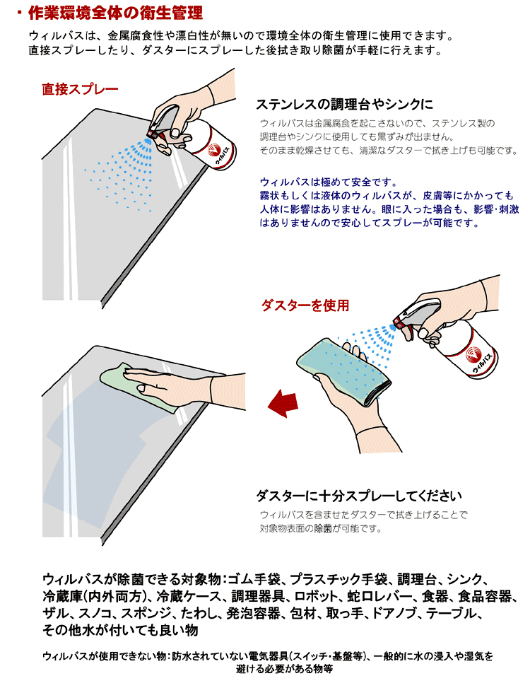 作業環境全体の衛生管理