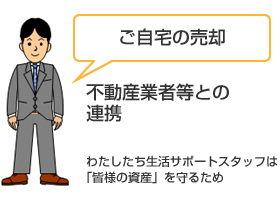 ご自宅の売却