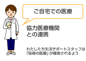 ご自宅での医療